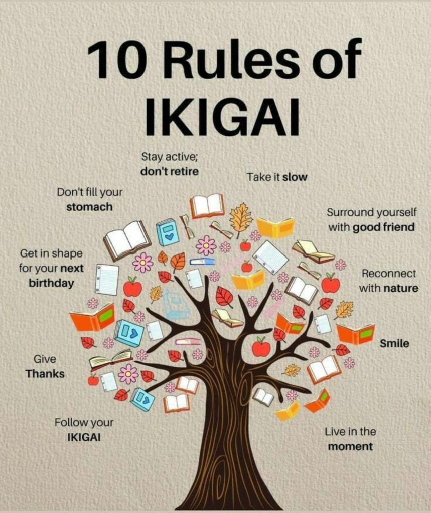 10 Rules Of IKIGAI