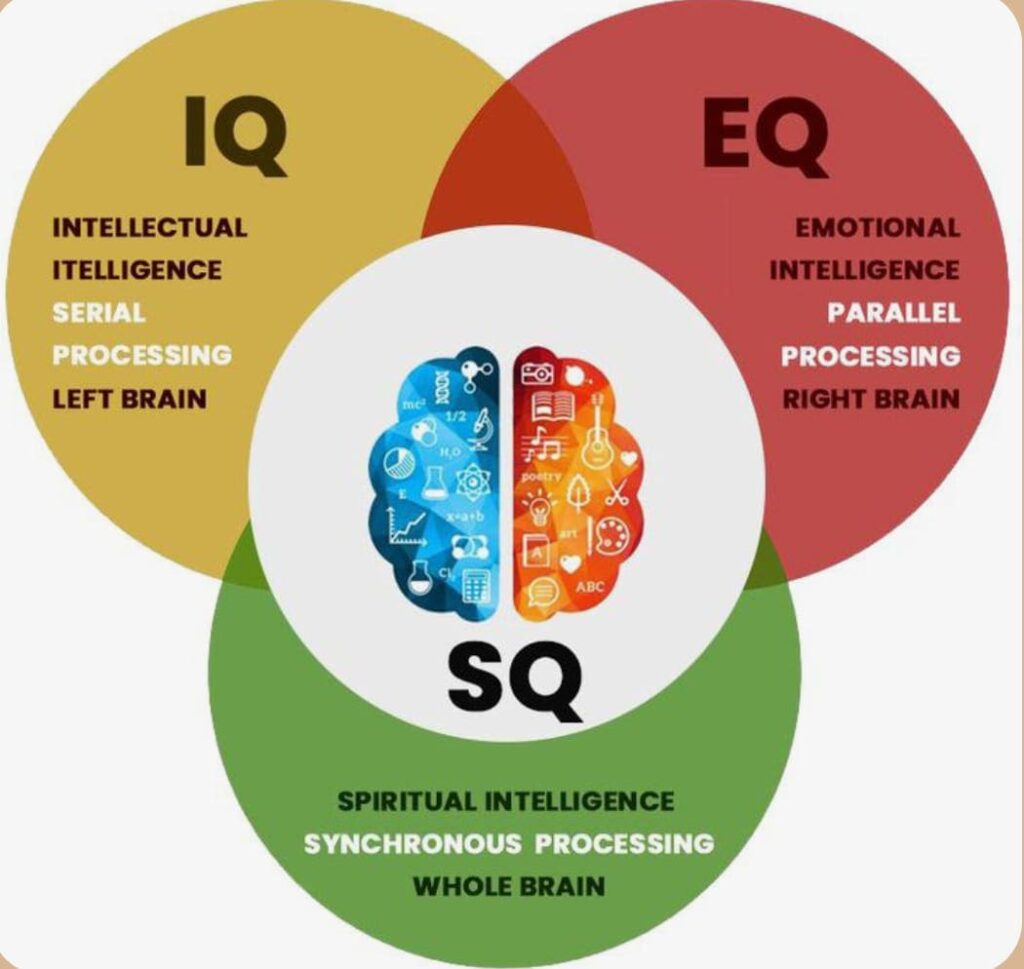 "emotional intelligence four components
self awareness regulation MindNesto"
