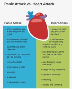 panic attack vs heart attack