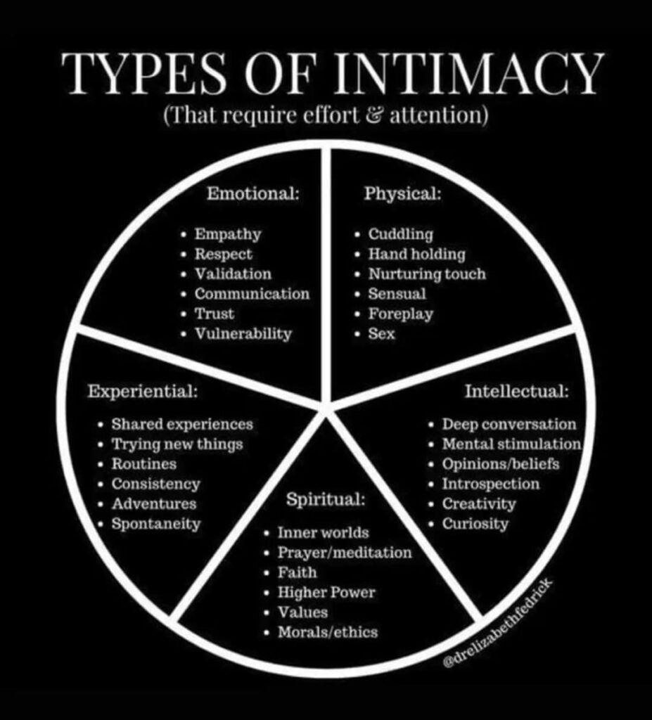 types of intimacy